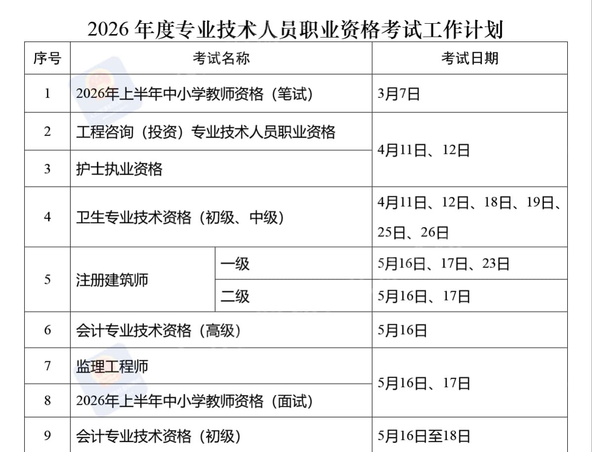 （轉(zhuǎn)載）定了！*度專業(yè)技術(shù)人員職業(yè)資格考試時間表公布→
